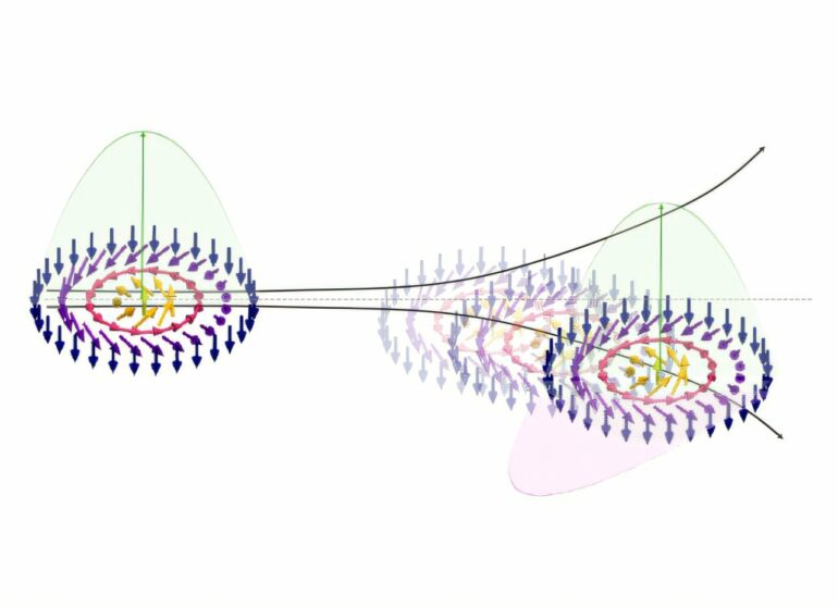 A new way of thinking about skyrmion motion could lead to more ...