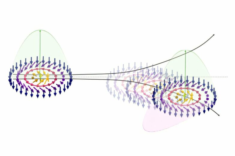 A new way of thinking about skyrmion motion could lead to more ...