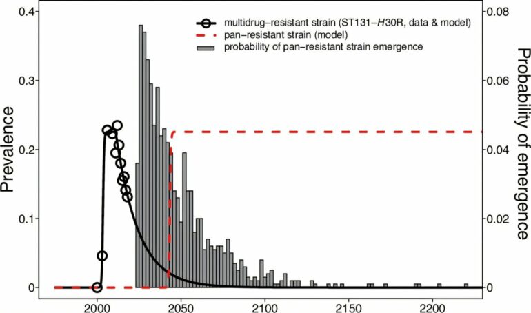 A public health emergency is waiting at the bottom of the ...