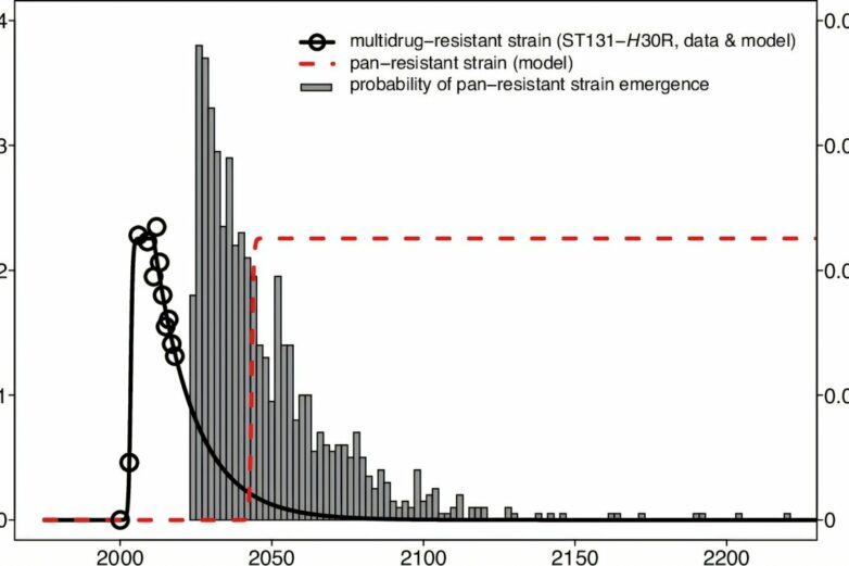 A public health emergency is waiting at the bottom of the ...