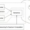 Advancing a trustworthy quantum era: A novel approach to quantum ...