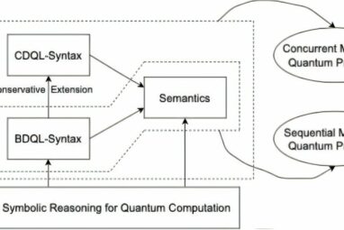 Advancing a trustworthy quantum era: A novel approach to quantum ...