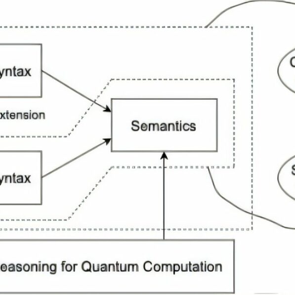 Advancing a trustworthy quantum era: A novel approach to quantum ...