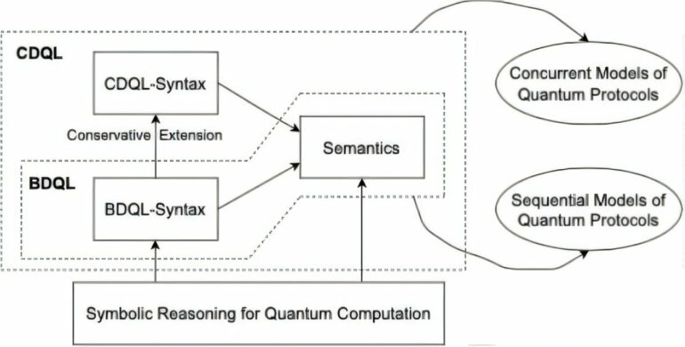 Advancing a trustworthy quantum era: A novel approach to quantum ...