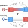 Advancing unidirectional heat flow: The next era of quantum ...