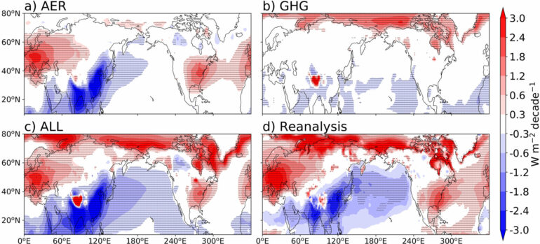 Aerosols could be weakening summertime circulation in the Northern ...