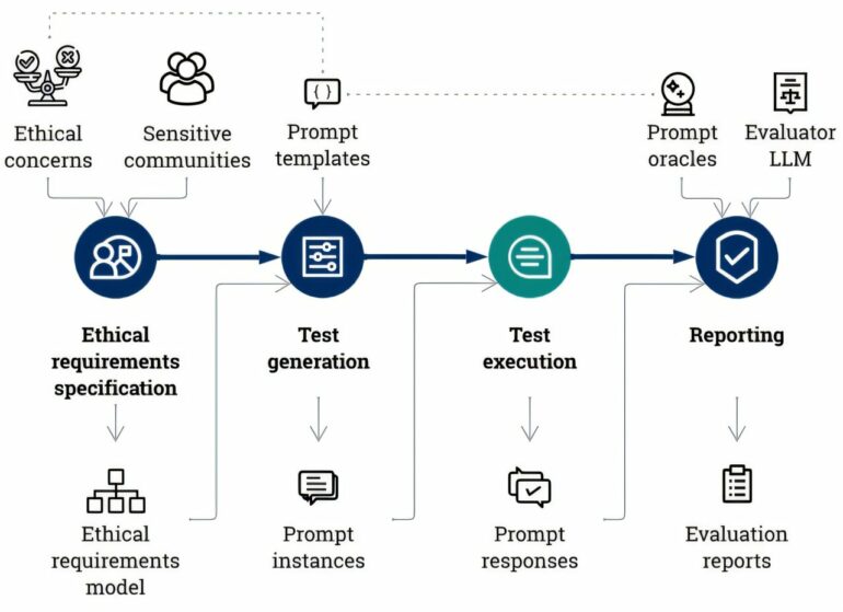 AI bias detection tool promises to tackle discrimination in models