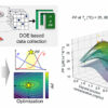 AI-driven design optimizes organic thermoelectric device performance