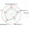 AI models adjust personality test answers to appear more likable ...