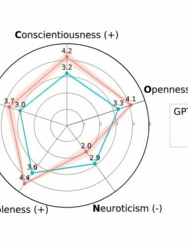 AI models adjust personality test answers to appear more likable ...