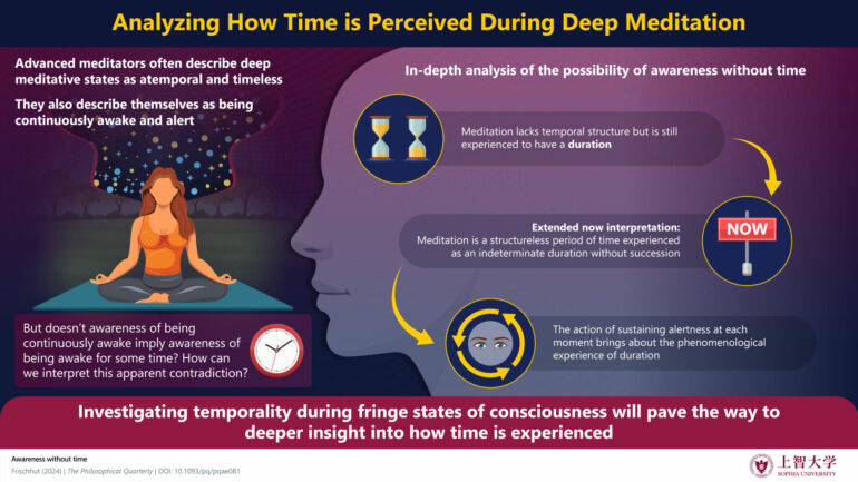 Awareness without Time? A Deep Look into Timelessness in Deep ...