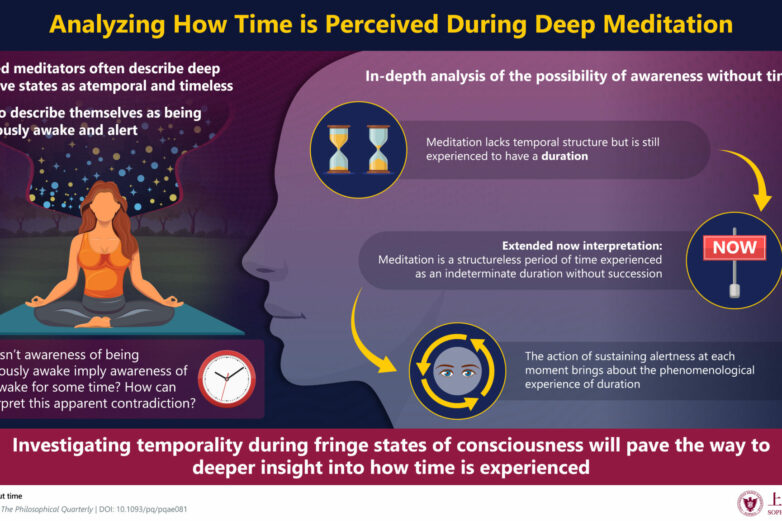 Awareness without Time? A Deep Look into Timelessness in Deep ...