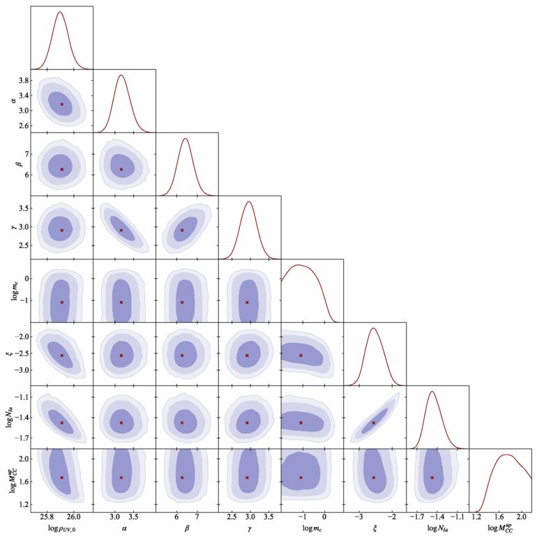 Back to the past: The death of stars reveals their birth