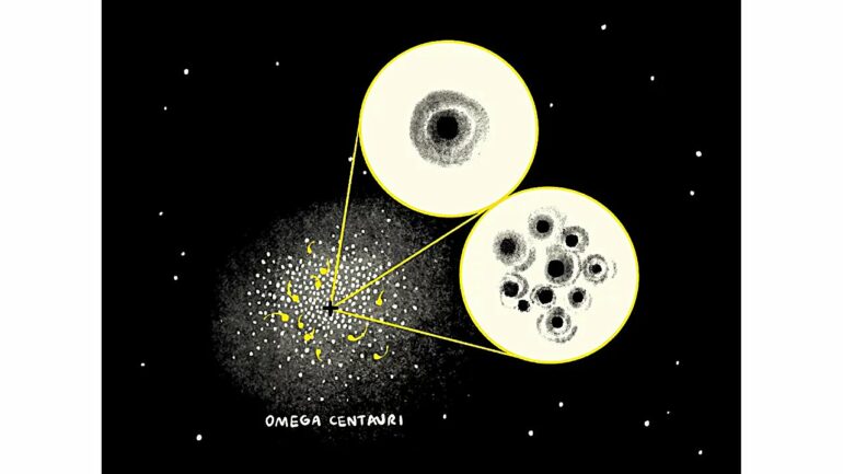 Black hole debate settled? Stellar-mass black holes found at heart ...