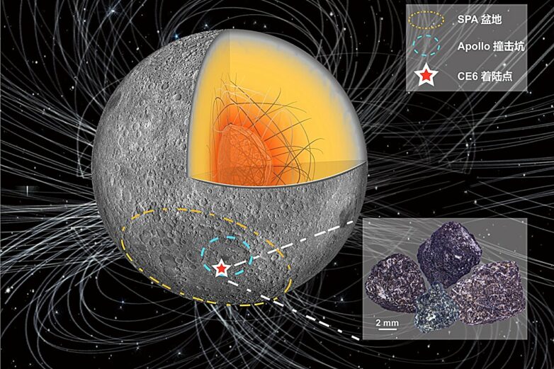 Chang'e-6 farside basalts reveal a reinforced lunar dynamo