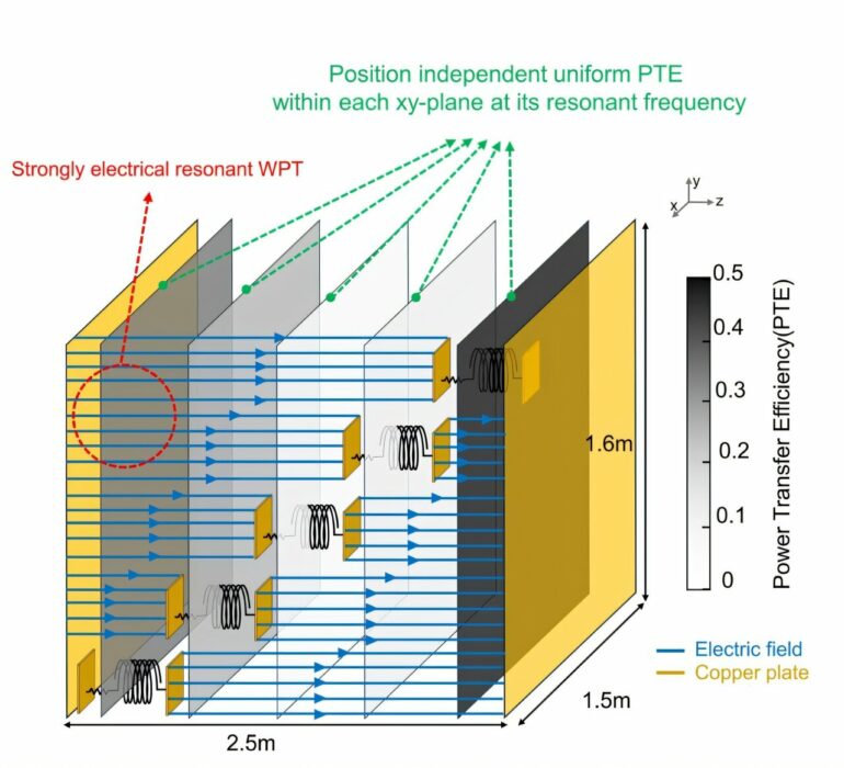 Charge your phone in your pocket with new wireless technology