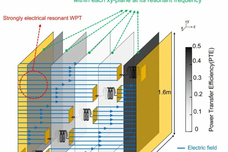 Charge your phone in your pocket with new wireless technology