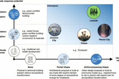 Climatopias': Researchers evaluate effectiveness of climate ...