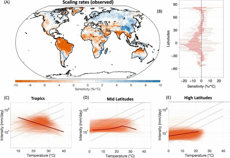 Clouds obscure link between extreme rainfall and rising temperatures