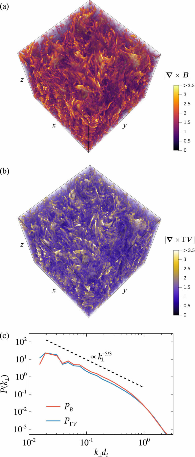 Cosmic rays' vast energy traced to magnetic turbulence