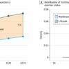 Cross-sectional study shows global divide between longer life and ...