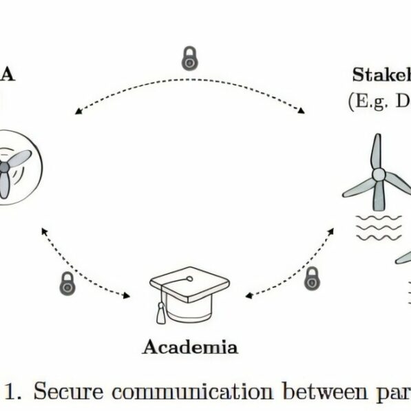 Cryptographic protocol enables secure data sharing in floating ...