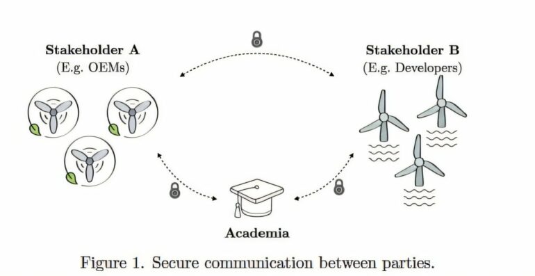 Cryptographic protocol enables secure data sharing in floating ...