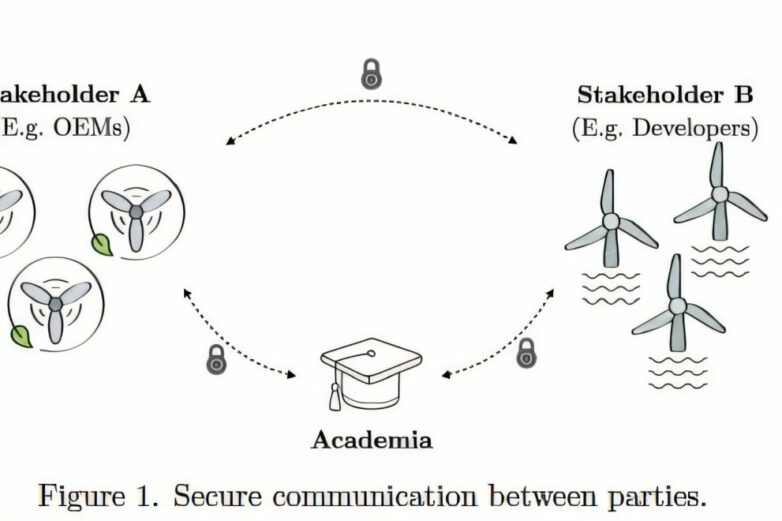 Cryptographic protocol enables secure data sharing in floating ...