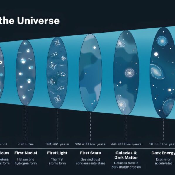 Dark energy 'doesn't exist' so can't be pushing 'lumpy' universe ...