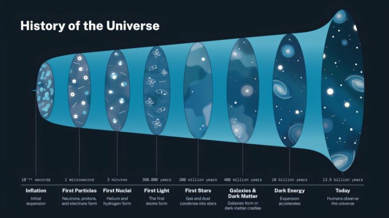 Dark energy 'doesn't exist' so can't be pushing 'lumpy' universe ...