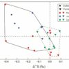 Decoding haze sources and formation mechanisms with coal ...