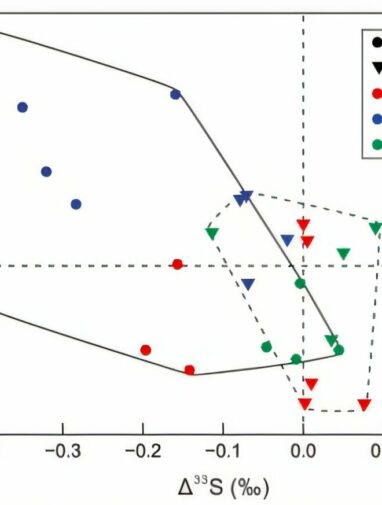 Decoding haze sources and formation mechanisms with coal ...