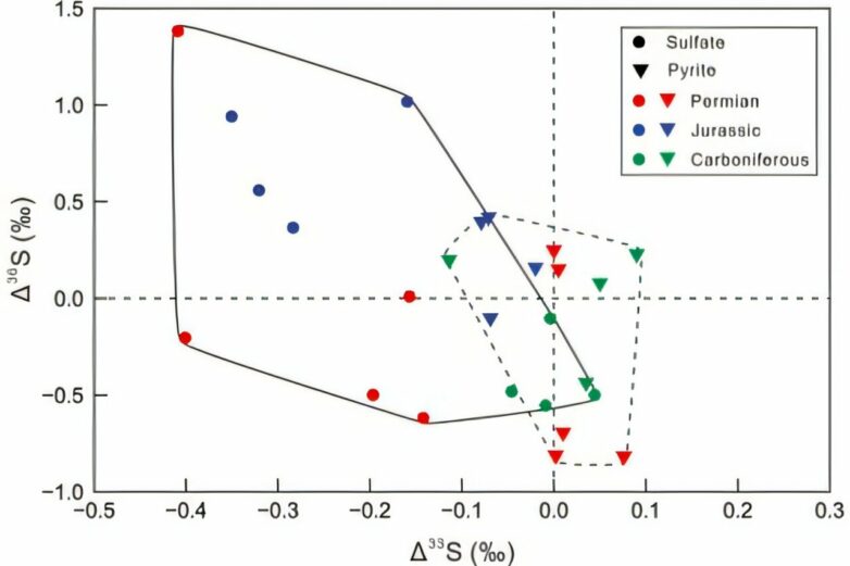 Decoding haze sources and formation mechanisms with coal ...