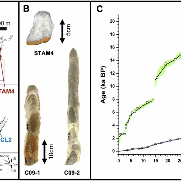 Dripstones from Romanian cave offer insights into climate dynamics ...