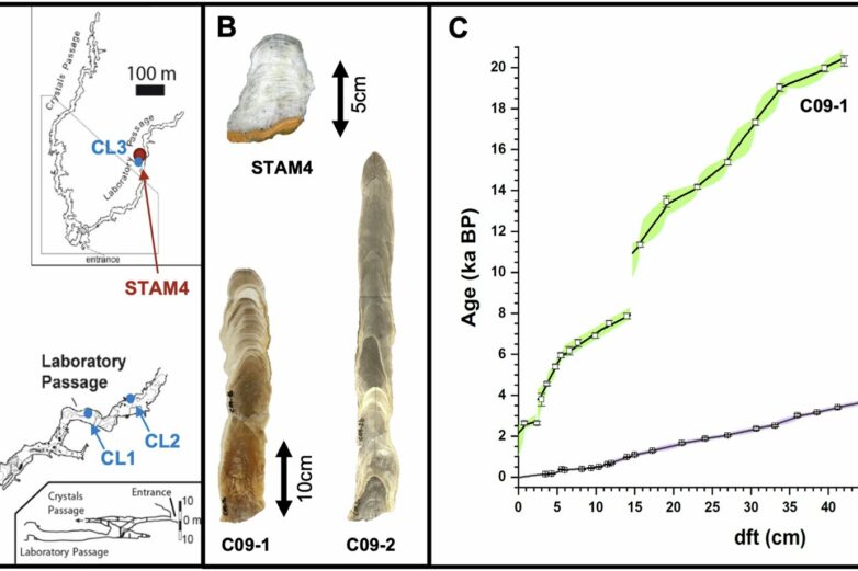 Dripstones from Romanian cave offer insights into climate dynamics ...