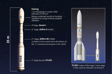 Europe's Vega-C rocket launches satellite into orbit after delays