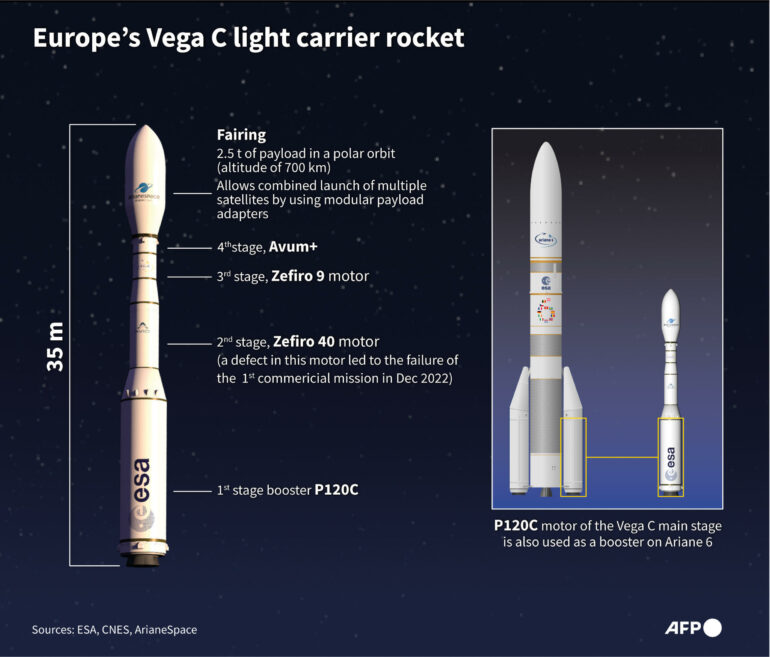 Europe's Vega-C rocket launches satellite into orbit after delays