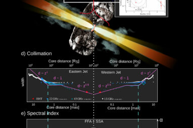 Event Horizon Telescope: Moving towards a close-up of a black hole ...