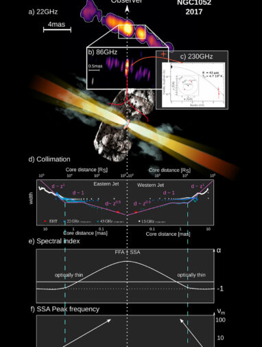 Event Horizon Telescope: Moving towards a close-up of a black hole ...