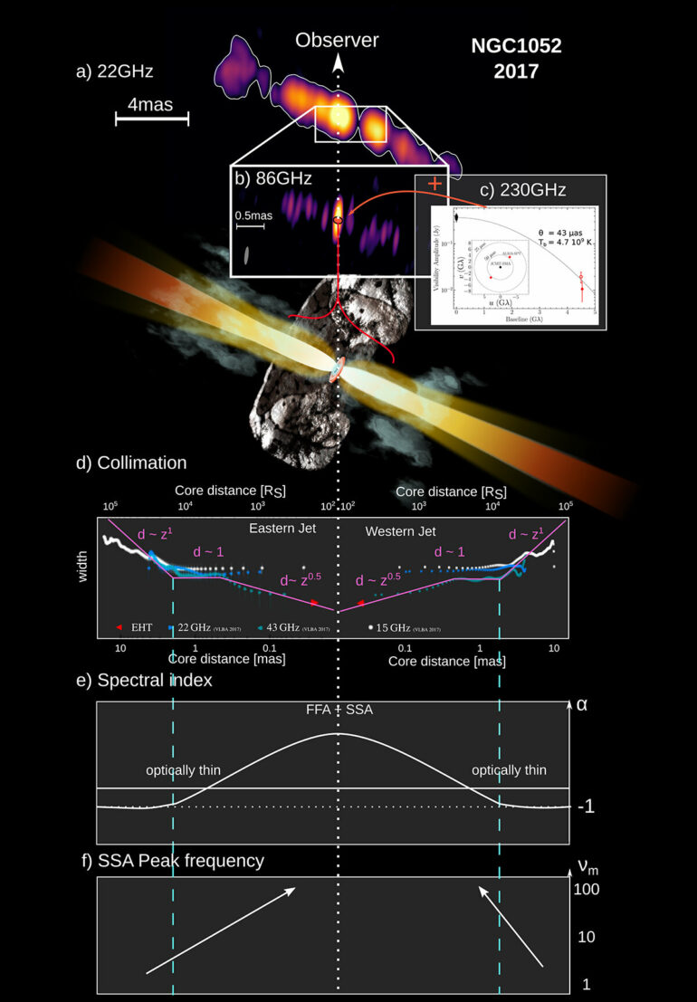 Event Horizon Telescope: Moving towards a close-up of a black hole ...