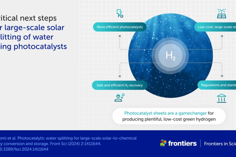 Experts reveal how technological advances could use the sun to ...