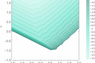 Explaining physical reality: Physicists 'bootstrap' validity of ...