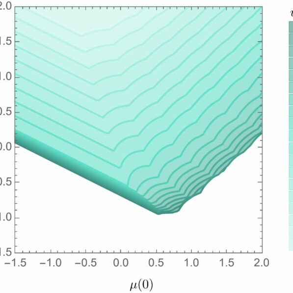 Explaining physical reality: Physicists 'bootstrap' validity of ...