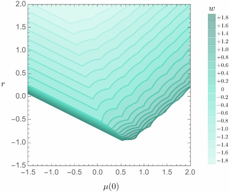 Explaining physical reality: Physicists 'bootstrap' validity of ...