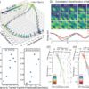 Faster way to calculate electron structure makes it easier to ...