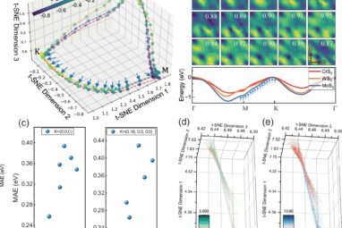 Faster way to calculate electron structure makes it easier to ...