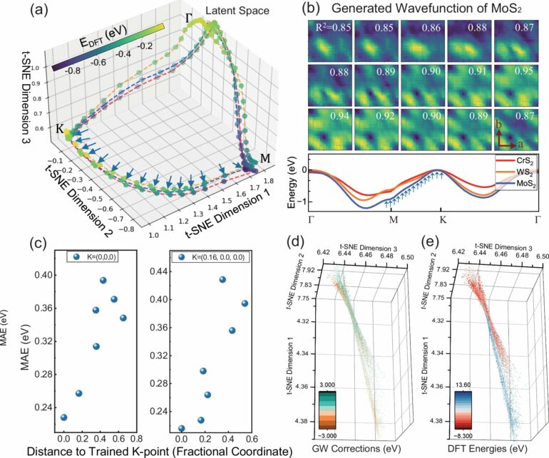 Faster way to calculate electron structure makes it easier to ...