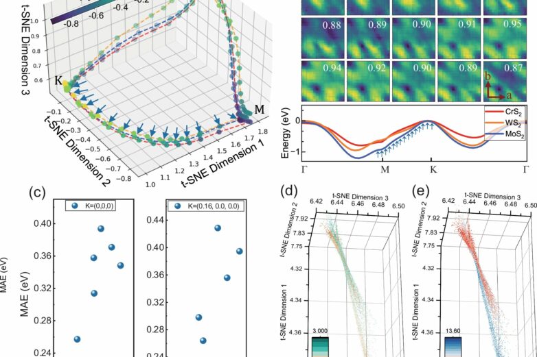 Faster way to calculate electron structure makes it easier to ...