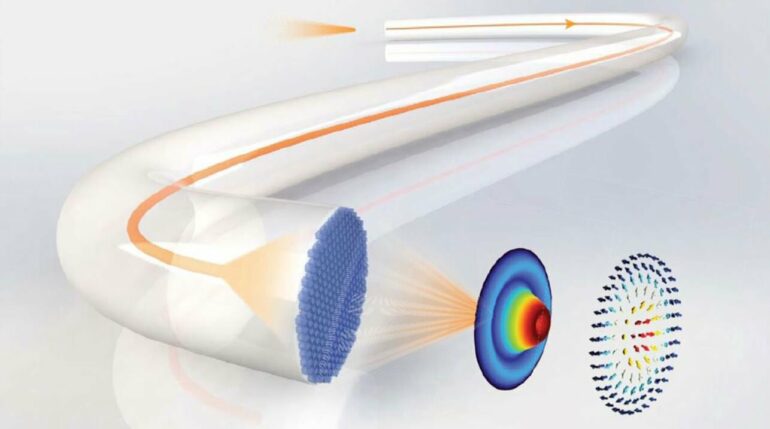 Flexible metafiber device can generate optical skyrmions with ...