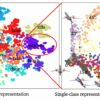 Helping machine learning models identify objects in any pose